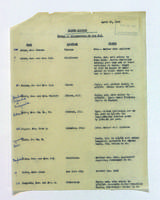 Mission Members, Children of Members, Rosters, War Service Data, 1942-45.