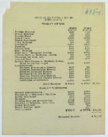 Severance Hospital and Medical College financial records, 1920-1933.