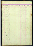 Board of Missions for Freedmen application book, 1893-1896.