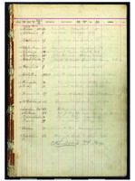 Board of Missions for Freedmen application book, 1890-1894.