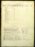 Board of Missions for Freedmen application book, 1925-1926.