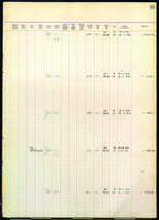 Board of Missions for Freedmen application book, 1932-1933.