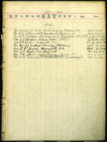 Board of Missions for Freedmen application book, 1928-1929.