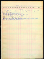 Board of Missions for Freedmen application book, 1935-1936.