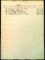 Board of Missions for Freedmen application book, 1934-1935.